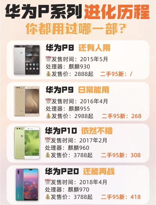华为p6是哪一年上市的了解华为p系列发展历程