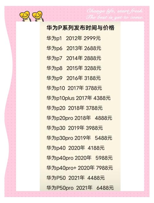 华为p10上市时间和费用