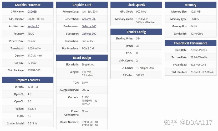 盘点500元以下的全新在售亮机卡