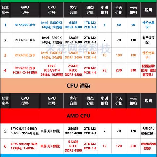 Q9550如何,Q9系列有哪些,配什么显卡