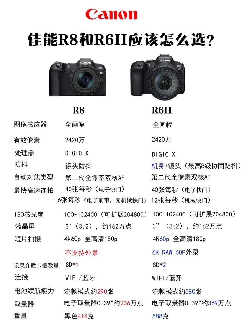 佳能r622年下半年会降价吗