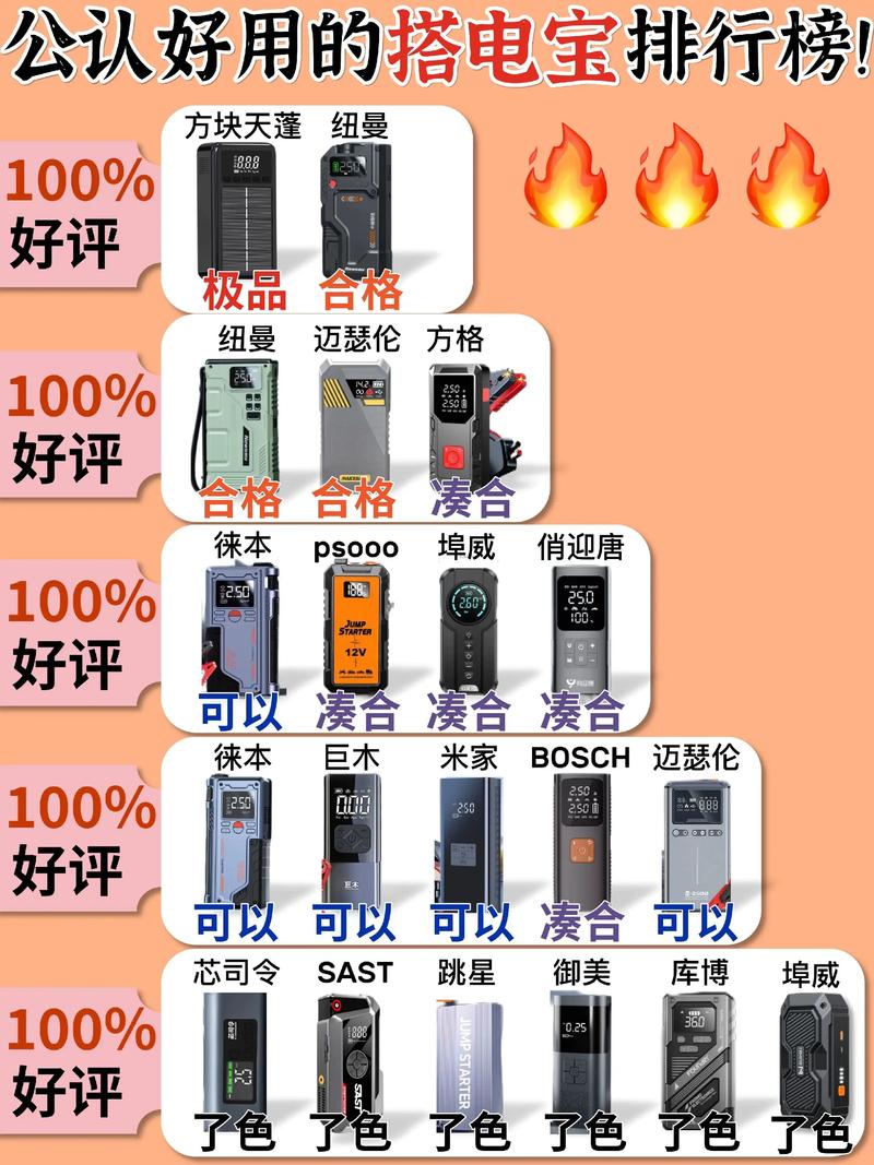 移动电源有没有替代搭电宝使用的能力