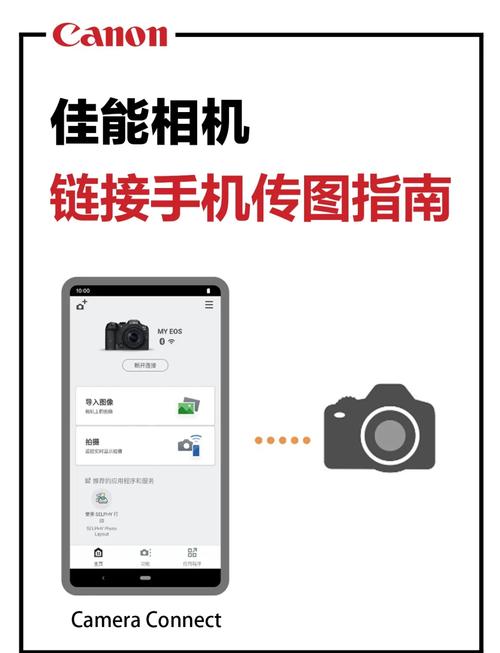 各个数码相机品牌有哪些