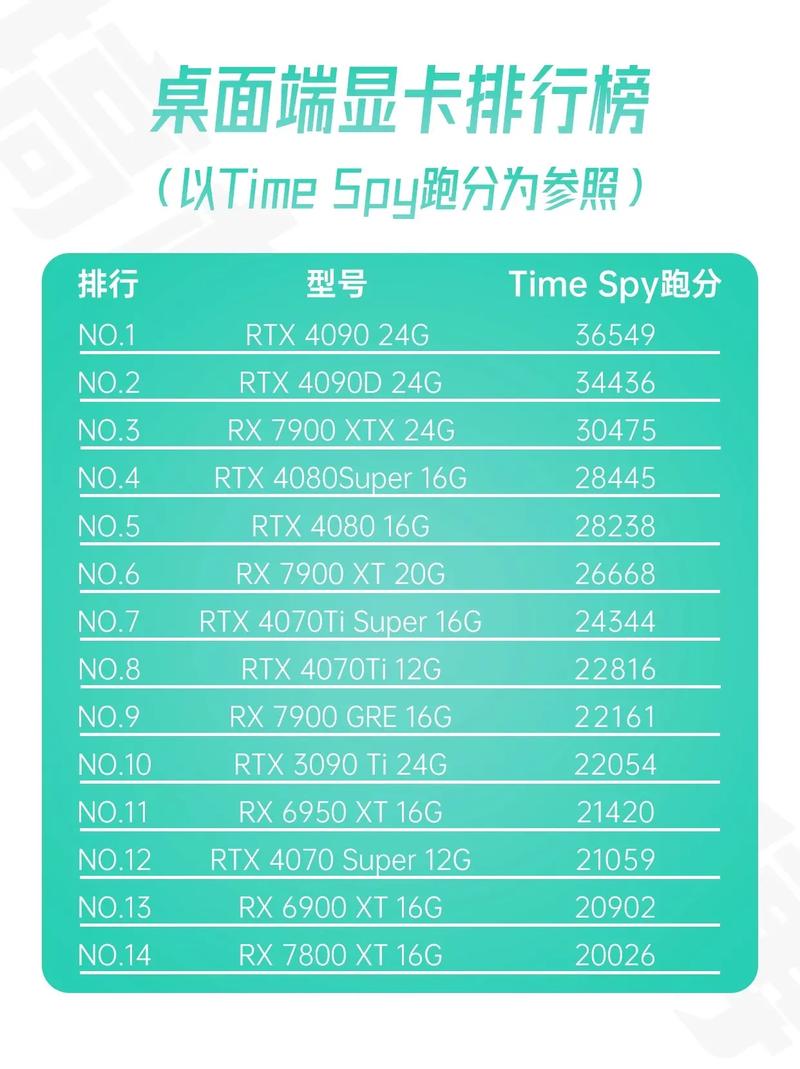 rx550与gtx1650显卡哪个好