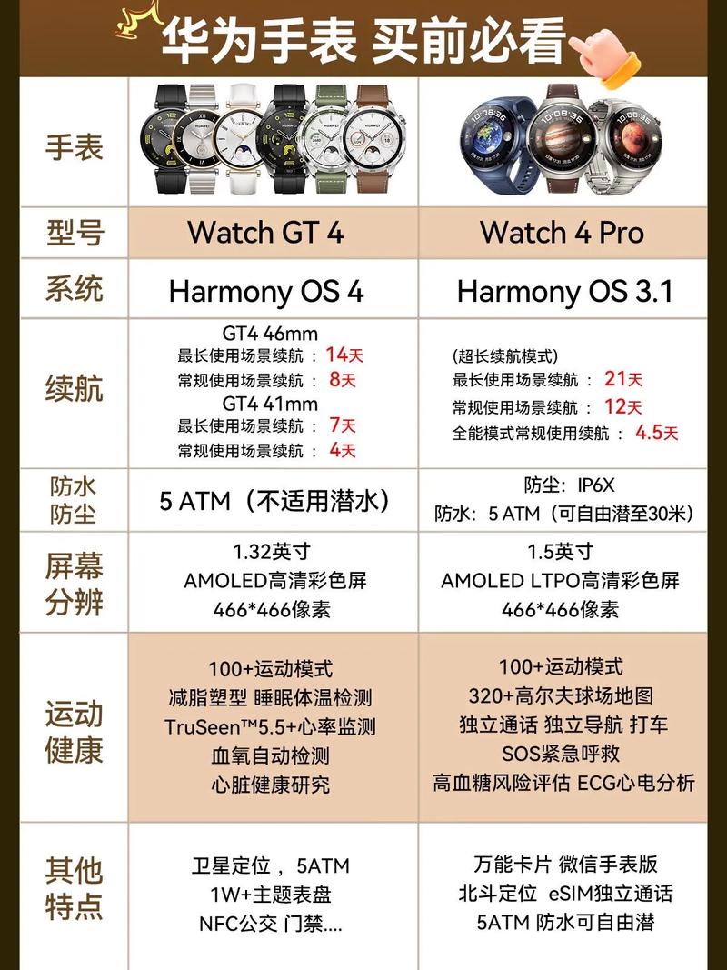 华为手表那么多型号怎么选取