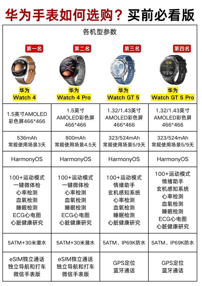 华为健康手表建议买哪一款