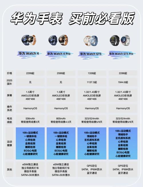 懂行的人建议买华为手表哪款