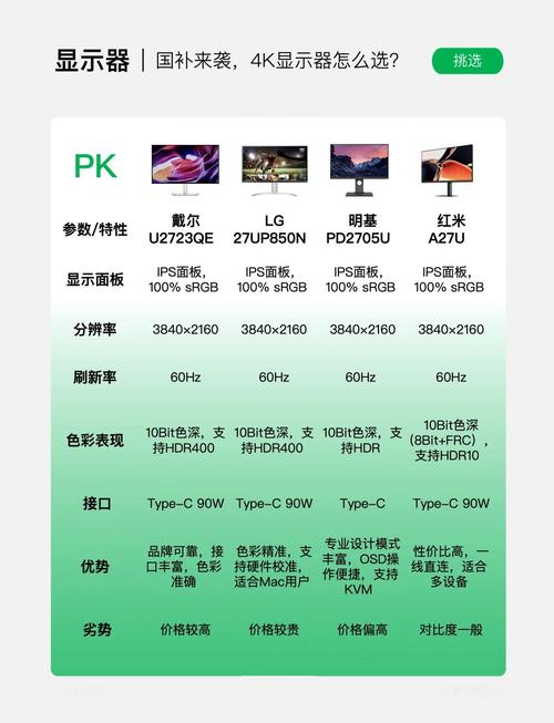 27寸2k显示器推荐排名榜