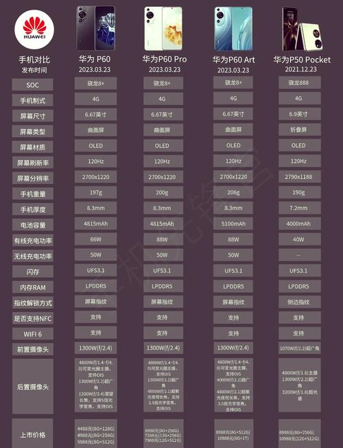 华为处理器性能排名榜前十名有哪些?