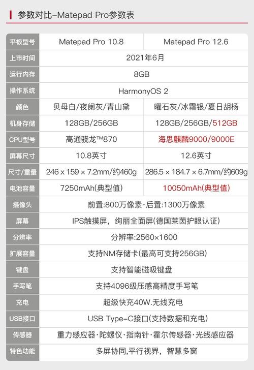 华为matepadpro10.8参数配置2019