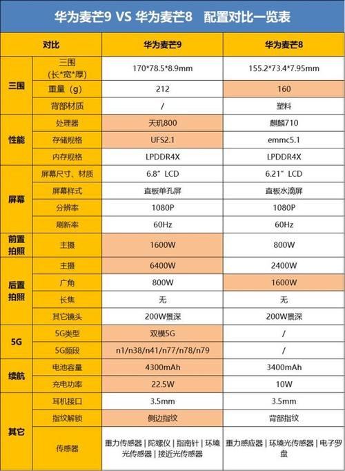 华为麦芒9参数配置是怎么样的?