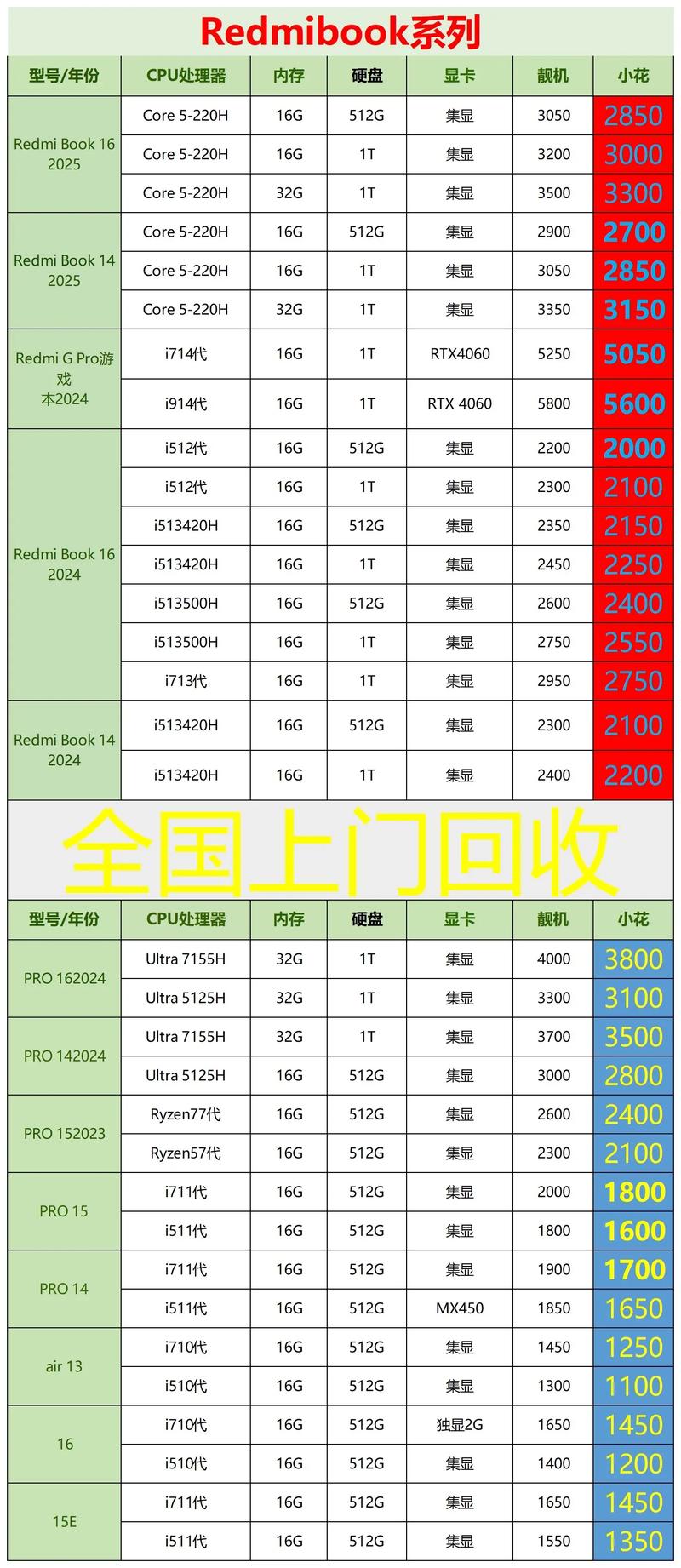 二手笔记本一般多少钱回收?