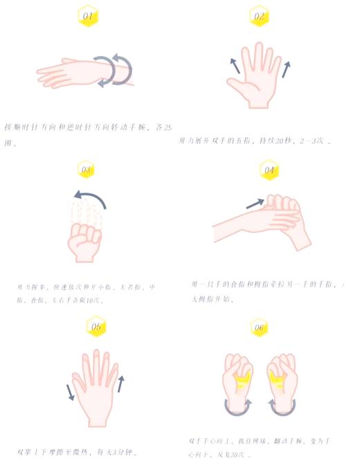 鼠标手怎么缓解