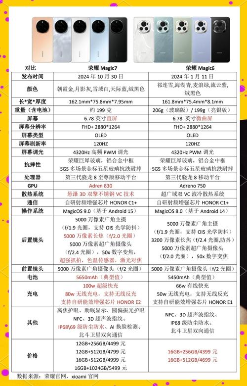 荣耀7和荣耀6有哪些主要区别?