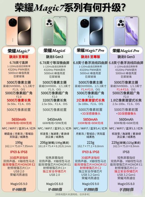 荣耀7和荣耀6买哪个