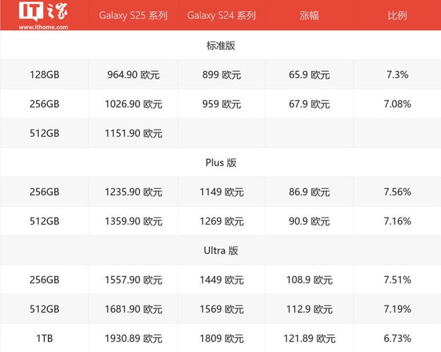 三星s8500怎么才能刷成安卓