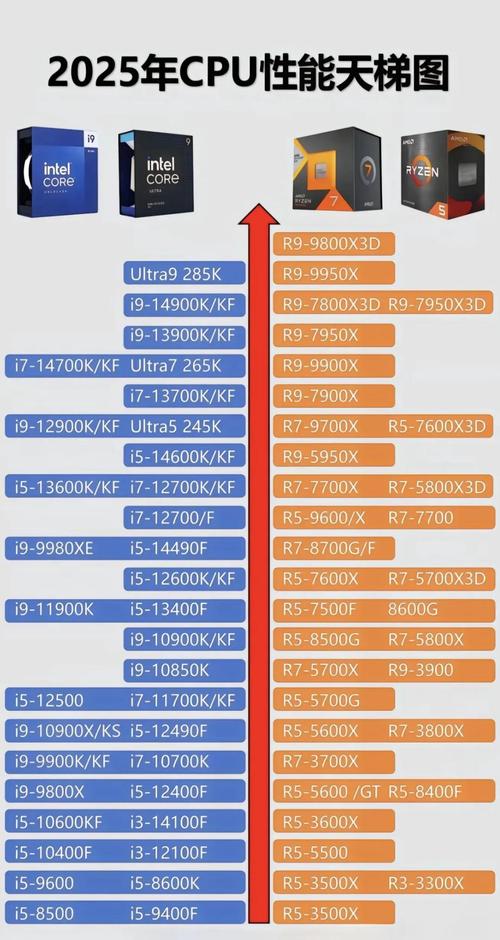 2025年7月cpu性能排名