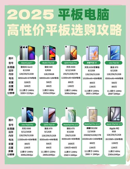 前十平板电脑排名榜