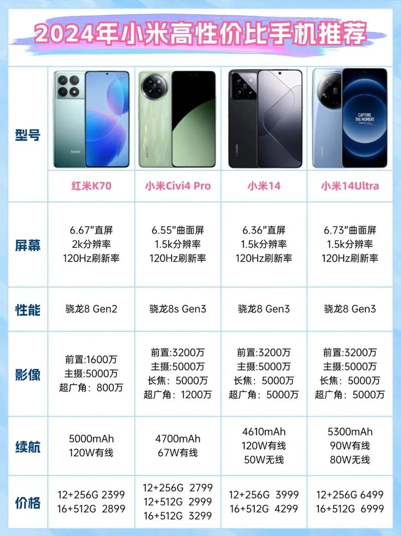 有几款小米曲面屏手机