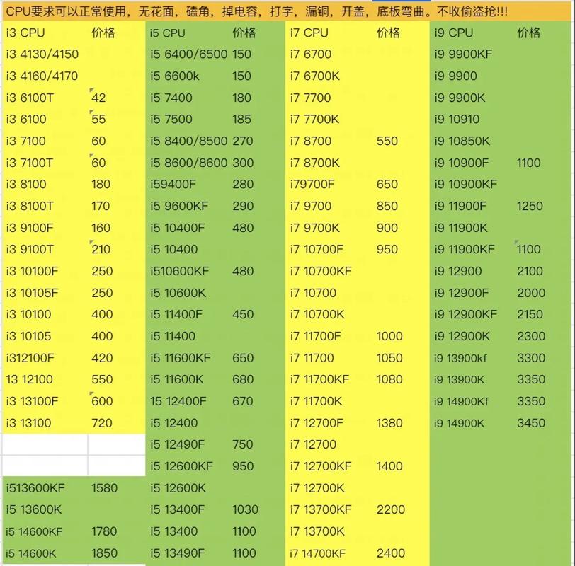 二手电脑配件费用是多少?