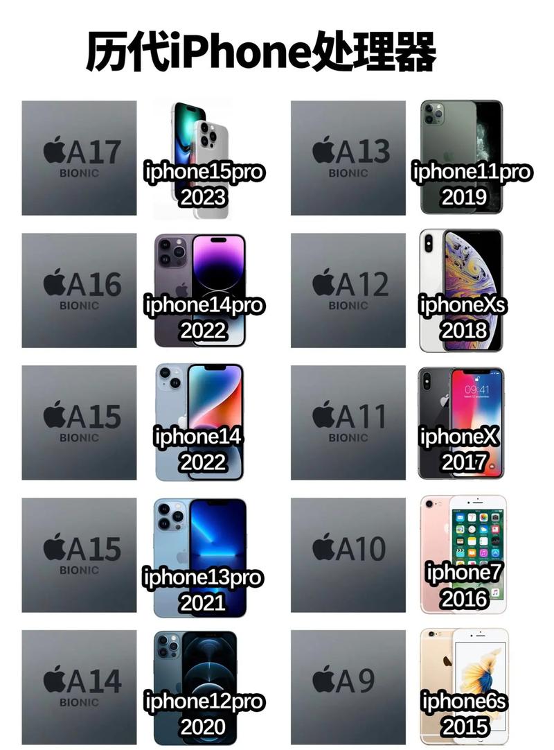 苹果a1474是几代?