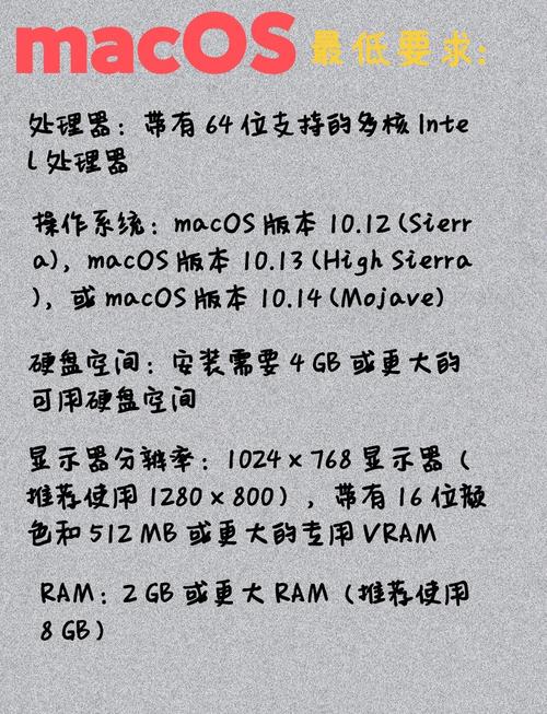 基础ps需要电脑配置吗