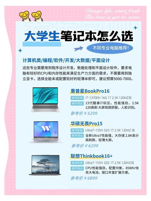 大数据技术专业买笔记本电脑的预算大概是多少