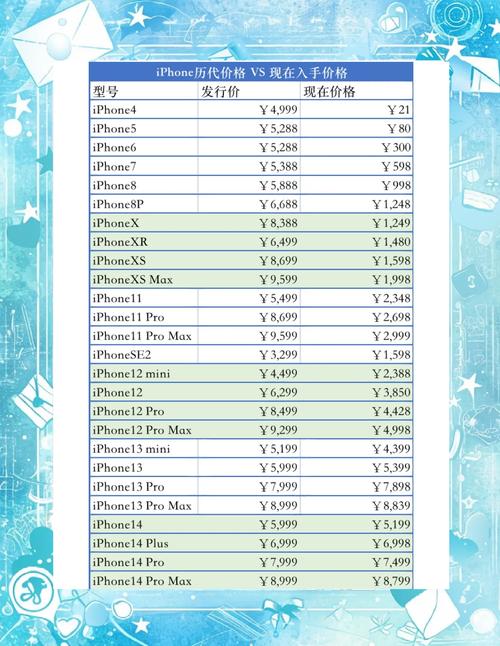 苹果xsmax多少钱