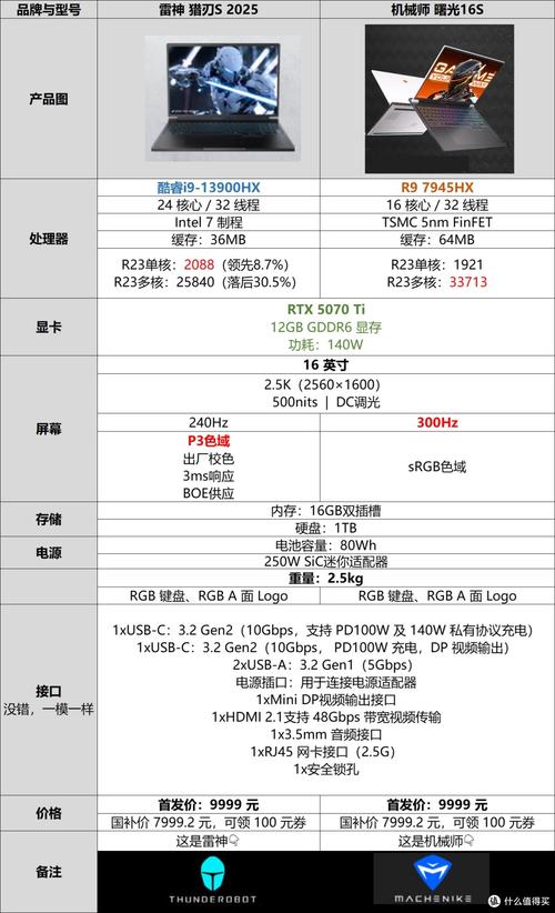 雷神跟机械师哪个好?