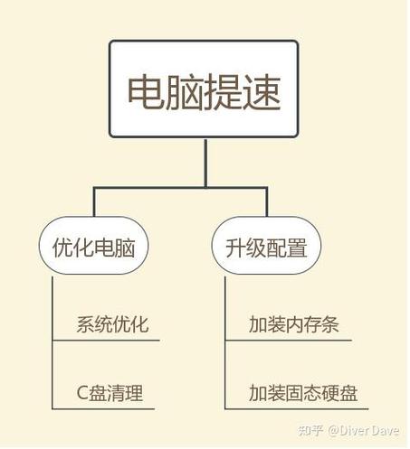 台式电脑硬盘内存可以扩展吗台式电脑内存小怎么扩大