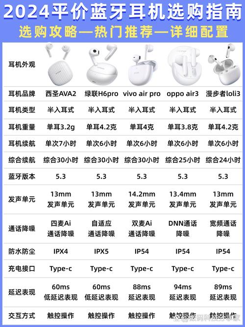 蓝牙耳机什么牌子性价比比较高?