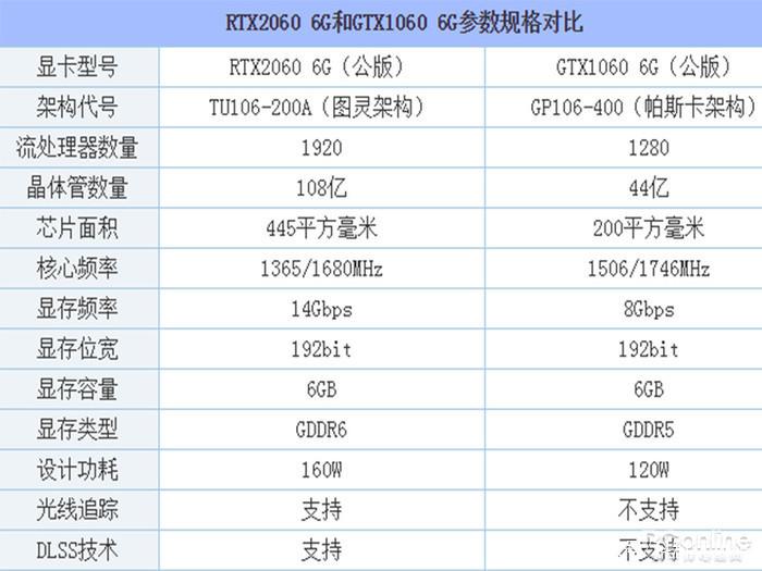 2060比1060强多少