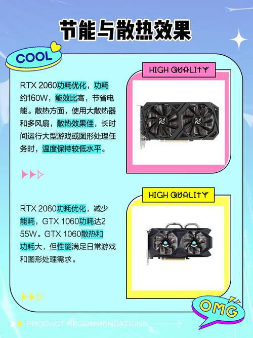 2060显卡比1060显卡好多少?