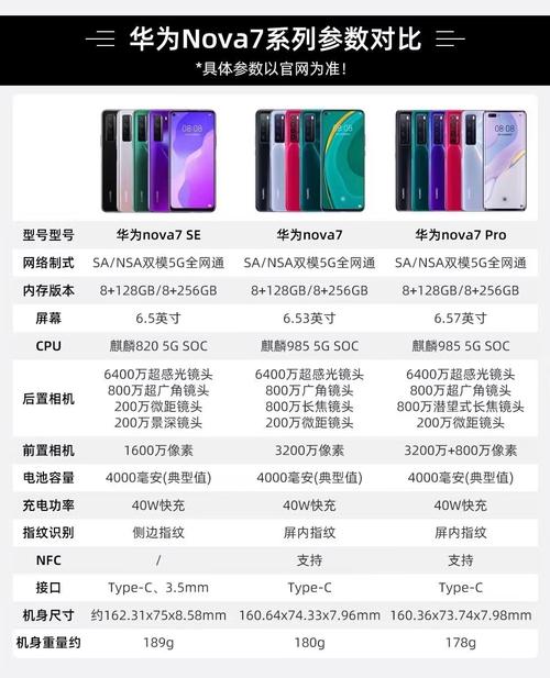 cdy-an00是什么型号