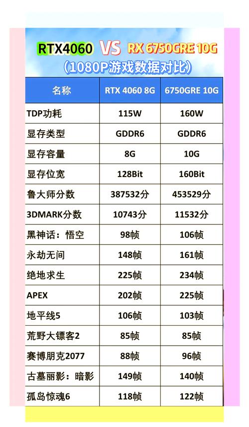 蓝宝石显卡HD6700与HD6770哪个好?有什么区别?什么价位