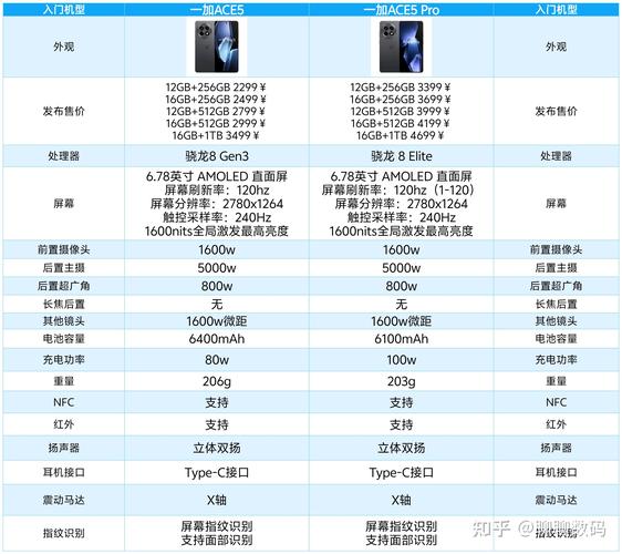 一加五性能怎么样