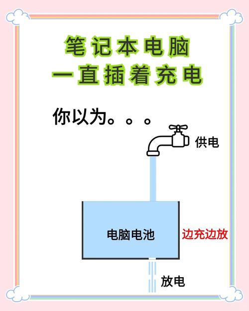 笔记本的正确充电方法是什么