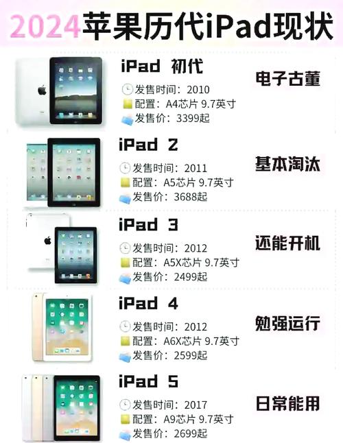 a1852是ipad什么型号