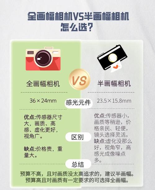 半画幅相机与全画幅相机对比差了什么?