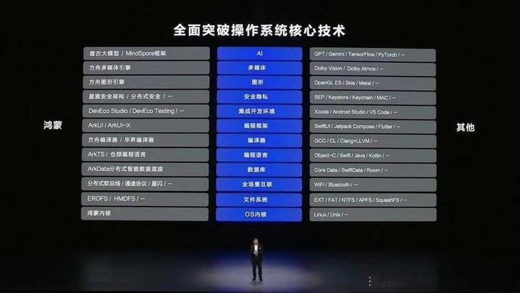 鸿蒙系统哪一年出来的