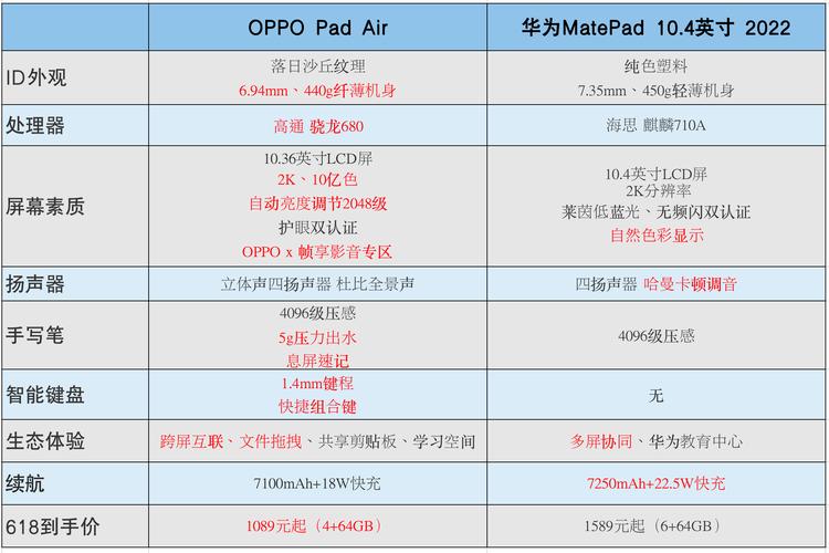 oppo平板和华为平板和iPad哪个好?