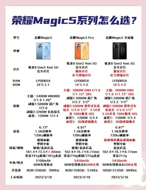 x200s和magic5pro哪个更值得入手