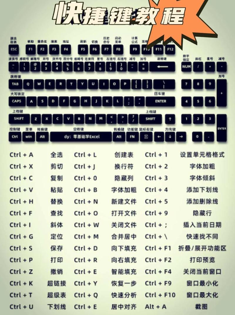 电脑怎么打字快捷键是哪个