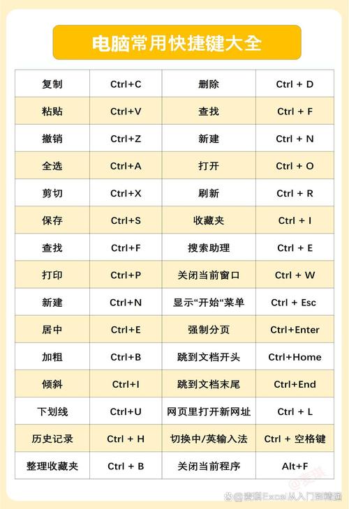 小v电脑哪个是快捷键电脑快捷键大全