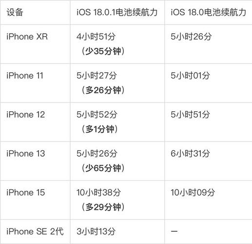 iPhone6电池续航能力好不好