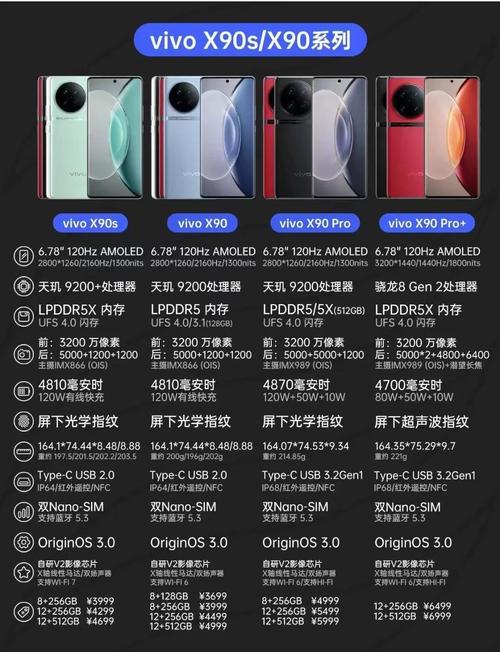 vivox9参数详细参数配置(vivox9性能参数)