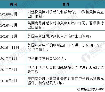 一年前遭受美国致命打击的中兴,如今怎么样了?