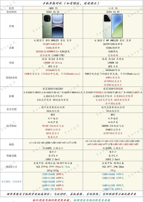 realmeGT2Pro对比小米12Pro,哪款更值得买呢?