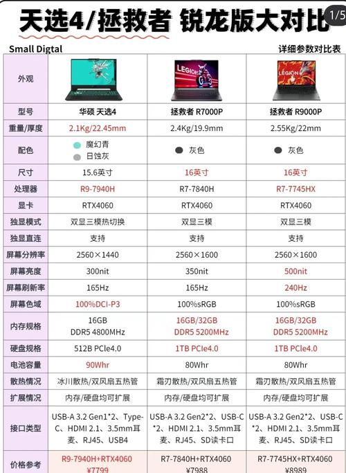 华硕笔记本各系列详解选购指南及型号推荐,华硕笔记本各系列区别