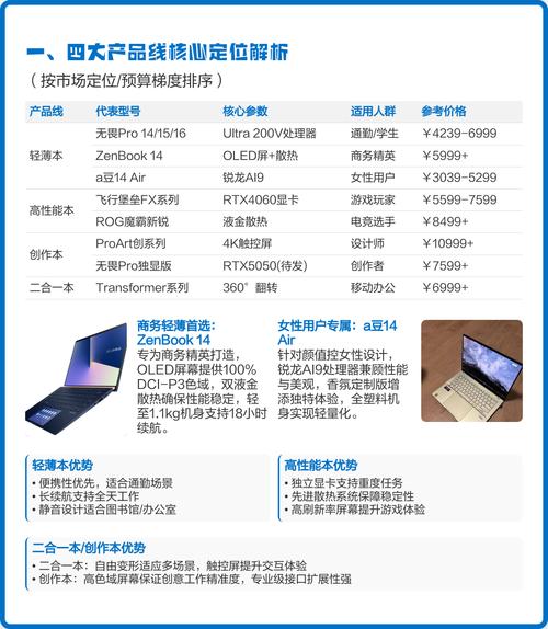 准大一新生想买华硕灵耀142025,和同价位电脑比,它性价比高吗?_百度...